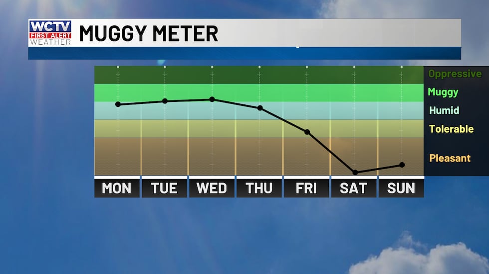 Eyeing some fall-like weather late in the week👀