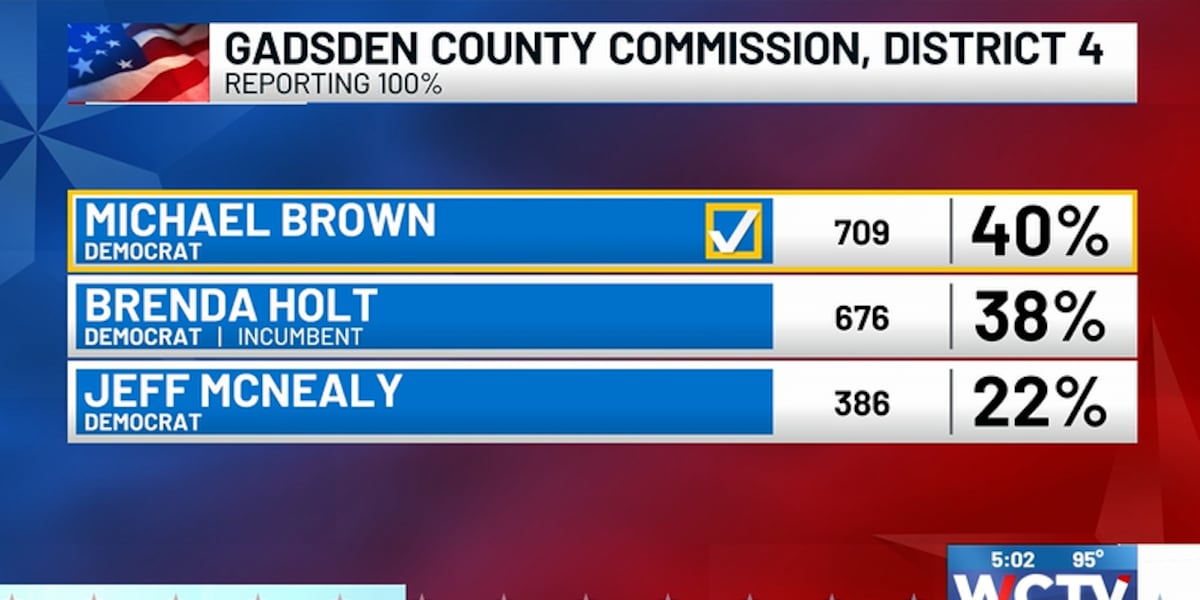 Multiple incumbents ousted in 2026 local primaries