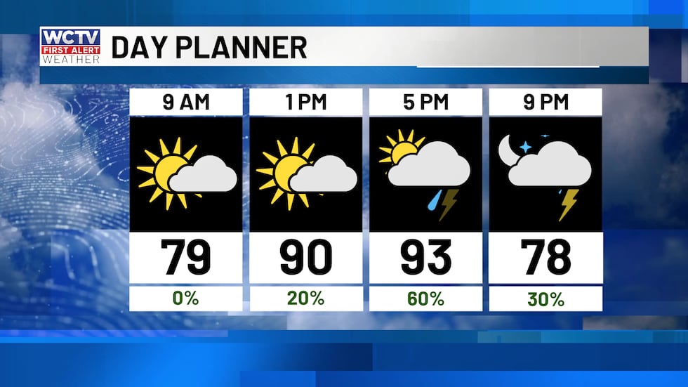 Hot end to your workweek, more scattered storms this evening☔