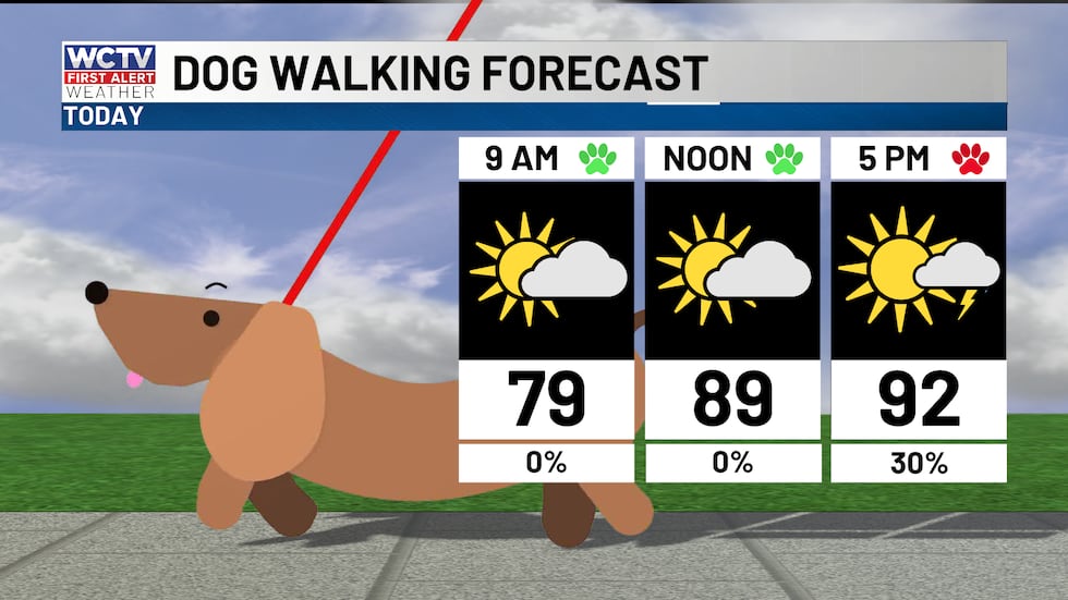 HOT again today, showers more spotty